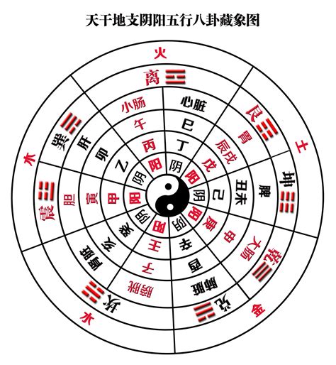 風水24方位|二十四山